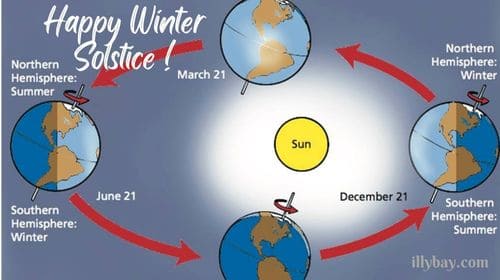 happy-winter-solstice