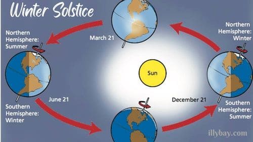 december-global-holidays-winter-solstice